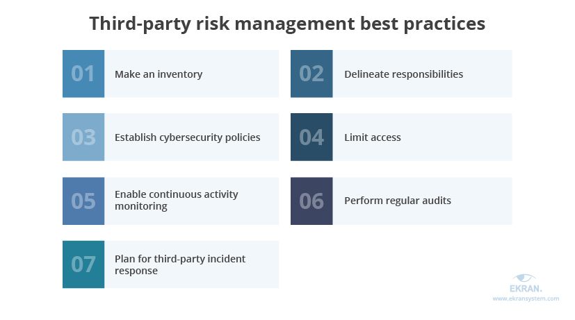 third-party security risk management best practices